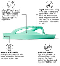 Load image into Gallery viewer, Archies Support Thongs - Mint