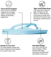 Load image into Gallery viewer, Archies Support Thongs - Sky Blue
